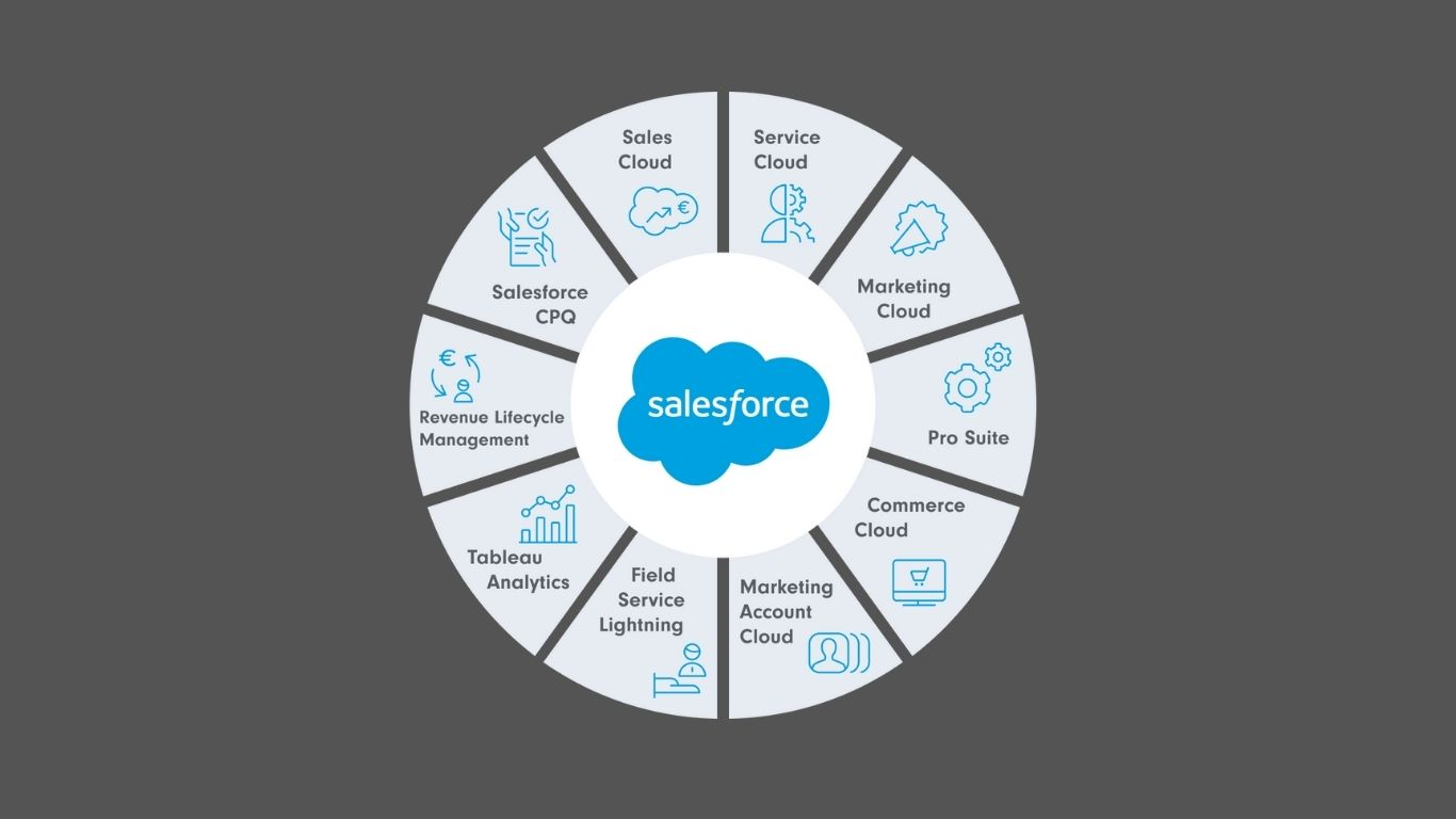Why Businesses Choose Salesforce Services Providers for CRM Implementation