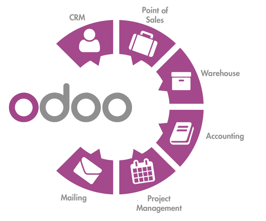 Odoo ERP Services