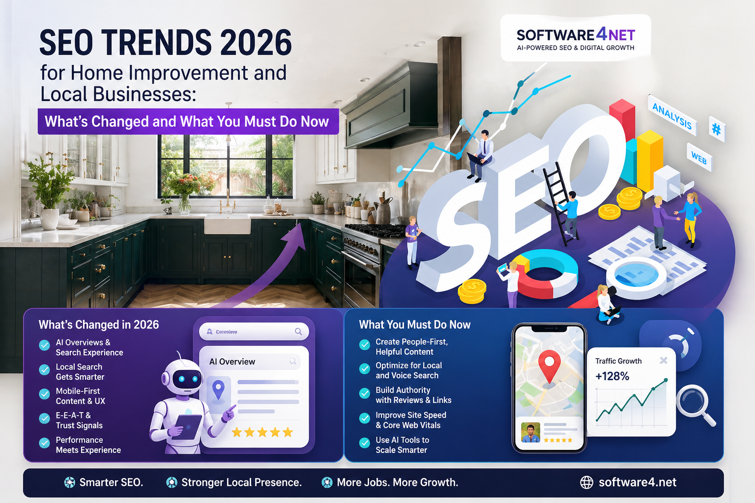 SEO Trends 2026 for Home Improvement and Local Businesses